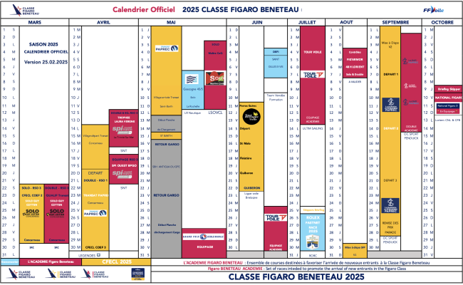 CLASSE FIGARO BENETEAU V25.02.25