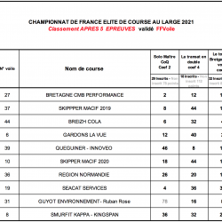 TOP 10 VF CFECL 2021 