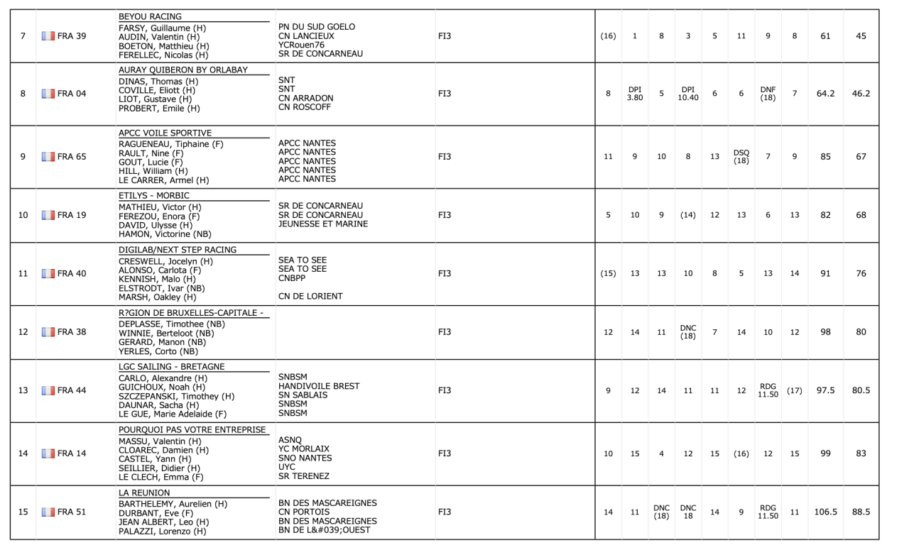 Capture d’écran 2026 04 07 à 12.05.07